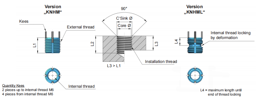 M8 x 1.25 Heavy Duty Stainless Steel Thread Repair Key Inserts - Key Locking Insert - 1